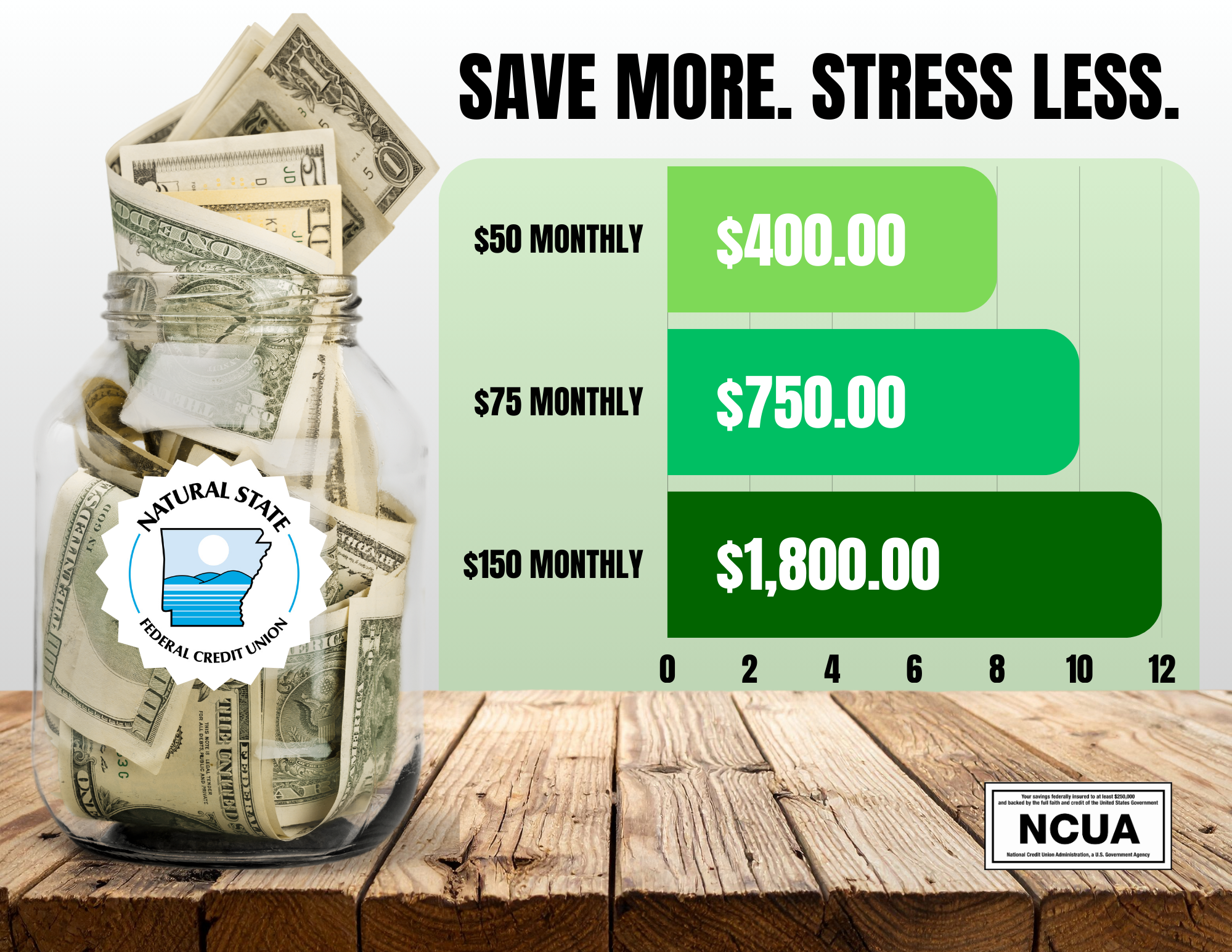 Thifty Youth Savings account